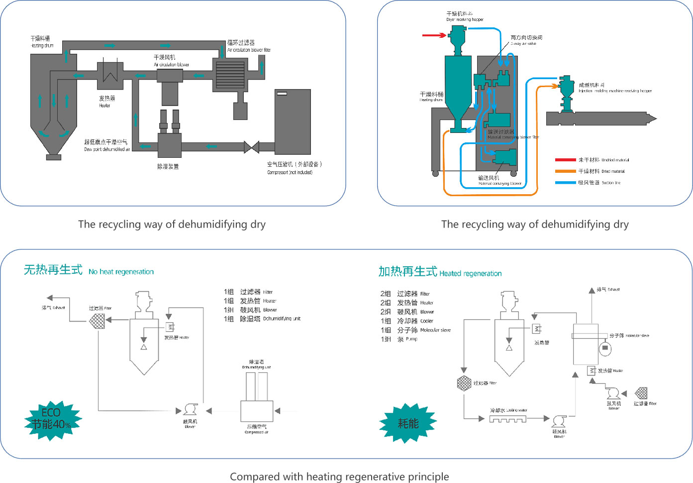 Reaction Process Machinery (RPM) Working Principle