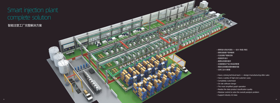 Smart Injection Plant Complete Solution Plan