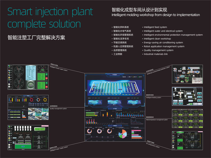 Smart Injection Plant Complete Solution
