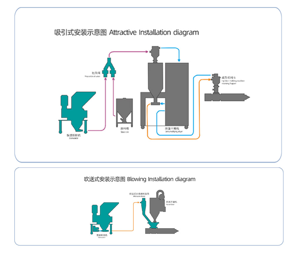 Low Speed Plastic Crusher Working Principle