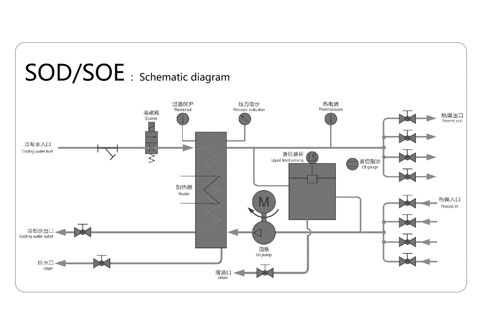 Oil Mold Temperature Machine (CTCO) Working Principle