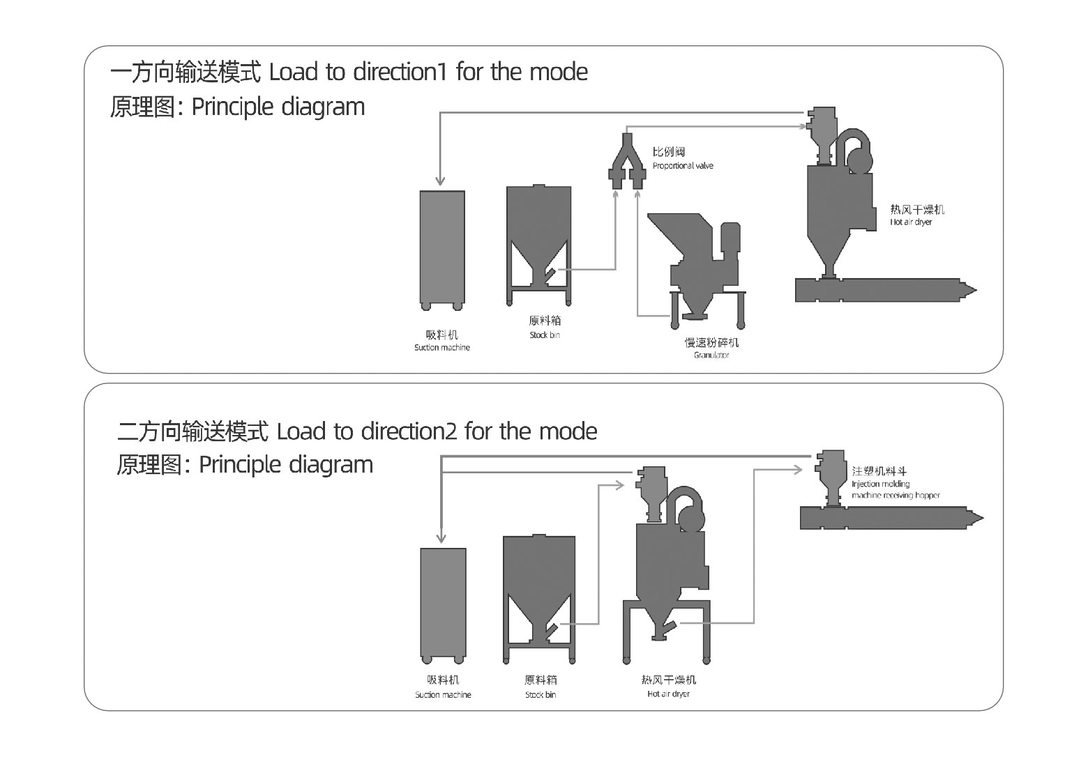 Hopper Loader (Positive Pressure) Working Princlple