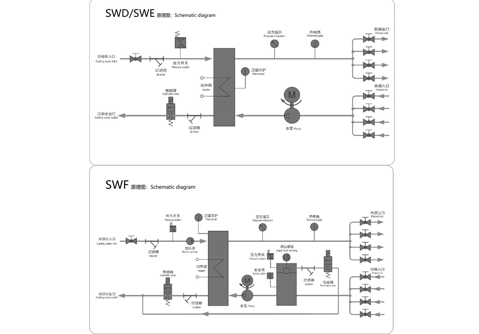 Water Mold Temperature Machine (CTCW) Working Principle