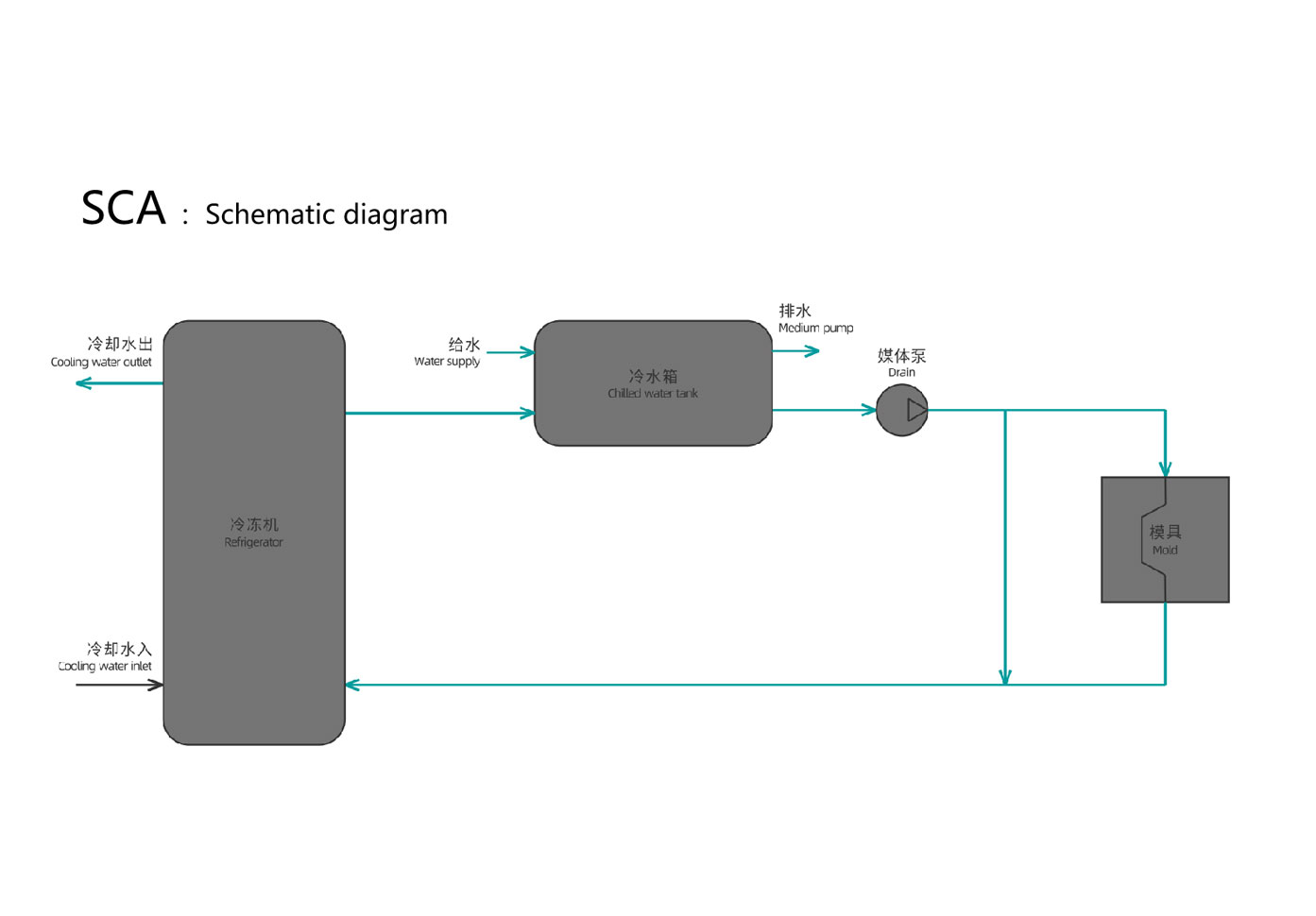 Water Cooling Chiller Working Principle