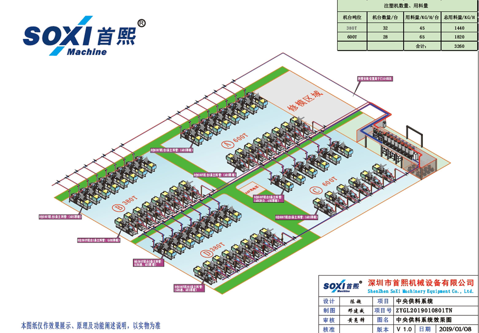 Central Conveying System Working Principle