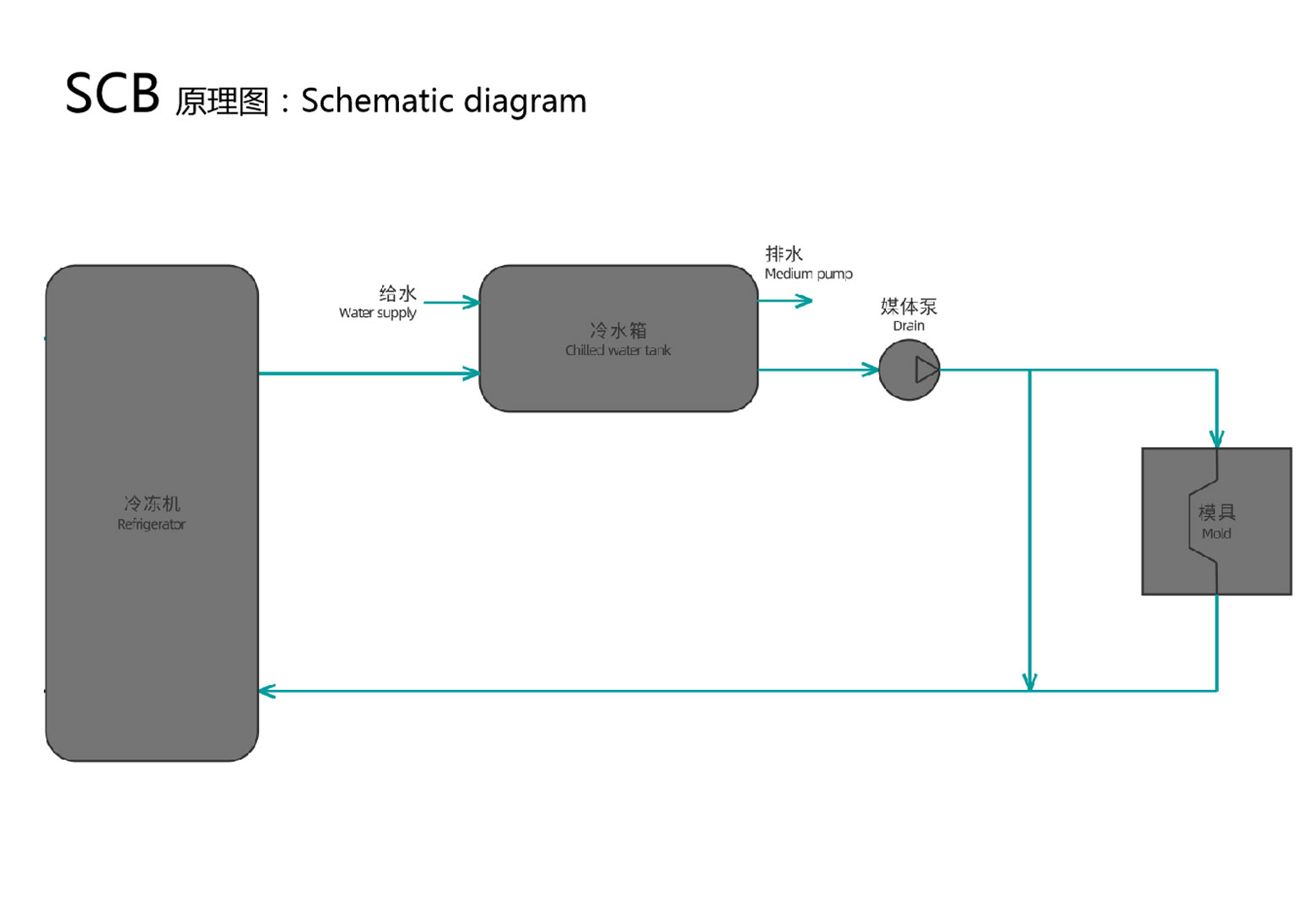 Air Cooled Screw Chiller Working Principle