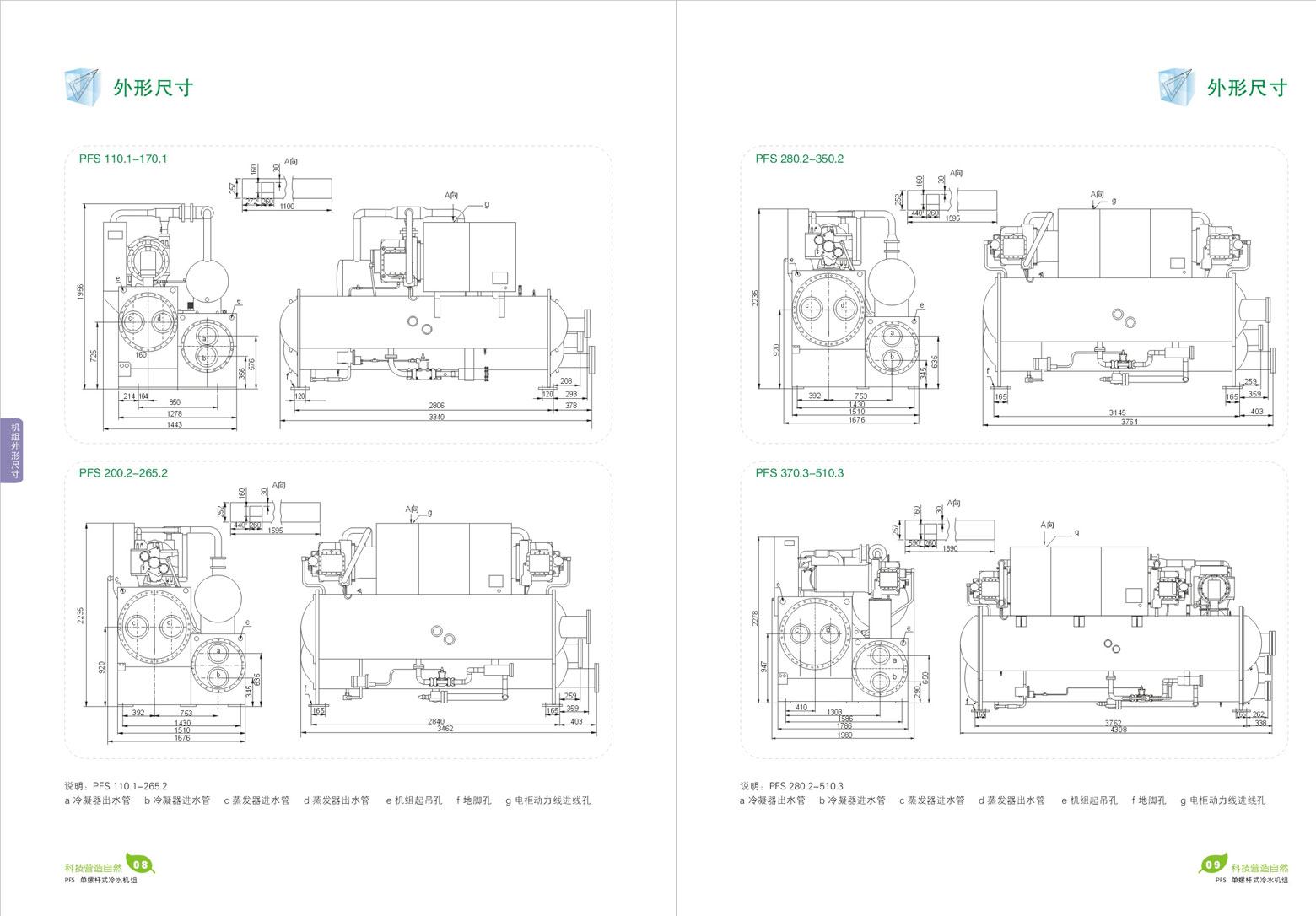 Water Cooled Screw Chiller Working Principle